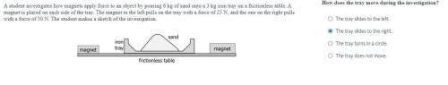 This question is about magnets and net force (I think.) Please no absurd answers!