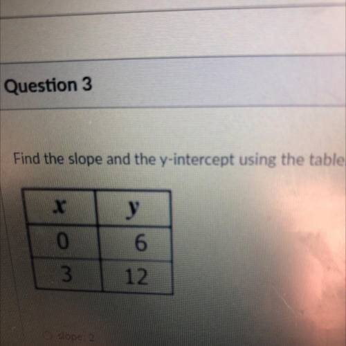 Find the slope and y intercept help