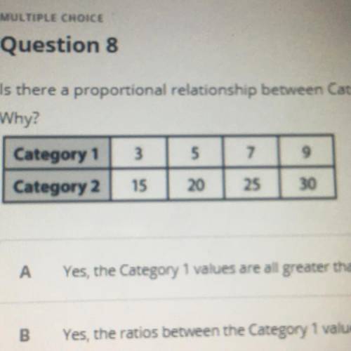 Is there a proportional relationship between Category 1 and Category 2 in the table below?

Why?
A