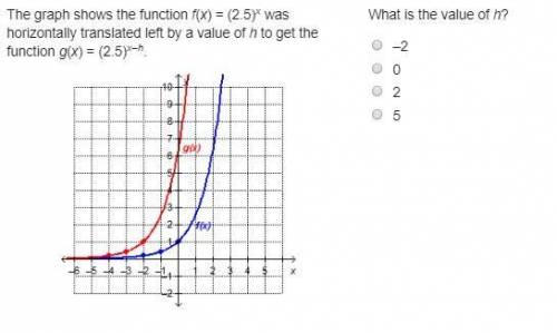 SOMEONE PLEASE HELP

The graph shows the function f(x) = (2.5)x was horizontally tr
