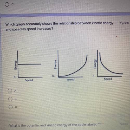 Which graph accurately shows the relationship between kinetic energy and speed as speed increases?