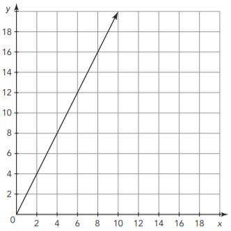 Determine the constant of proportionality represented in each graph.zI will Vote you branliest if r