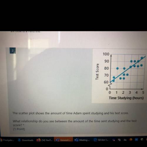 The scatter plot shows the amount of time Adam spent studying and his test score.

What relationsh