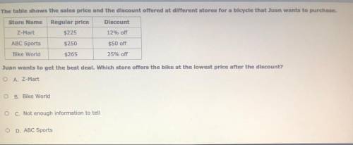 The table shows the sales price and the discount offered at different stores for a bicycle that Jua