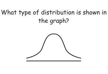 What type of distribution is shown in the graph?
a. SYMMETRICAL
b. high
c. asymmetrical