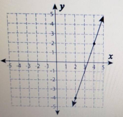 Calculate the rise and run to find the slope of the line