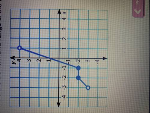 Find the domain and range for the function represented by the graph.