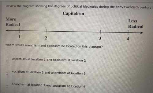Review the diagram showing the degrees of political ideologies during the early twentieth century a
