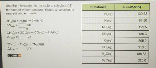 Use the information in the table to calculate ASrxn for each of these reactions. Round all answers