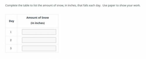 A total of 2 feet of snow falls over three days. On the first day, 1/6 of the total snow falls. On