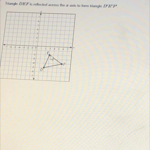 What are the coordinates of the vertices of triangle D’ E’ F’