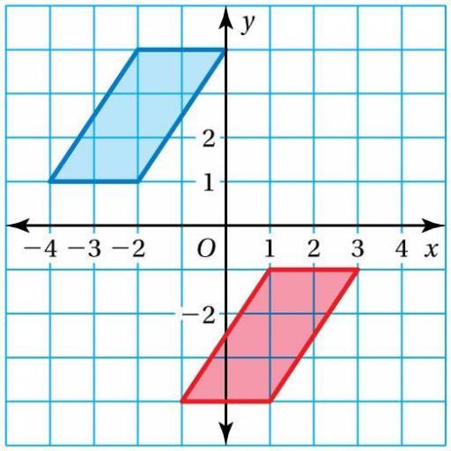 The red figure is congruent to the blue figure. Describe a sequence of rigid motions between the fi