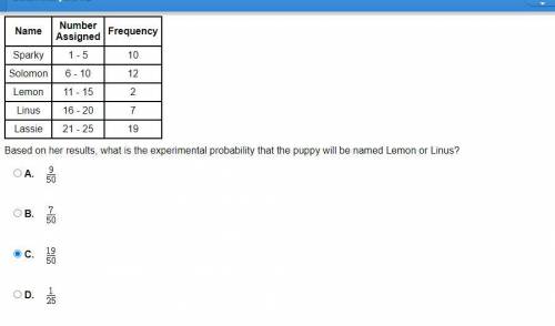 based on the results, what is the experimental probability that the puppy will be named lemon or li
