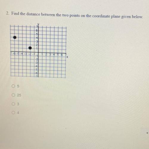 2. Find the distance between the two points on the coordinate plane given below.