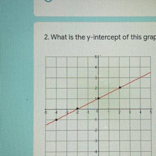 2. What is the y-intercept of this graph?
O A. 1
O B.-2
O C. 2
O D.-4