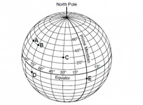 Base your answers to this question on the diagram below and on your knowledge of Earth science. The