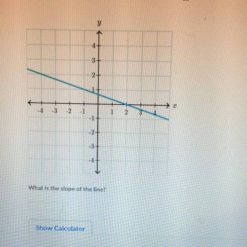 What is the slope of the line?? help!