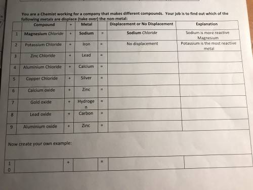 Please help with Chemistry! Very urgent! I’ll give you 40 points