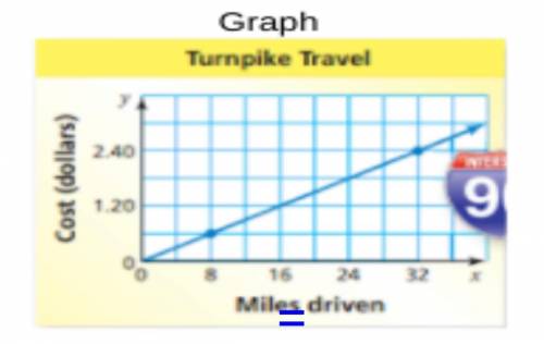 What is the slope and equation (y=mx) of this graph? I’ll will mark brainliest