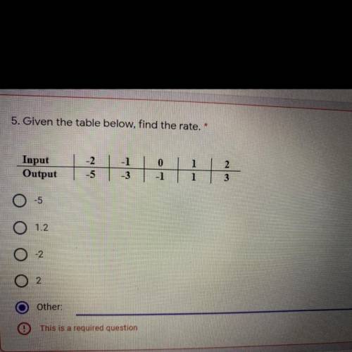 What is the rate of this answer ??