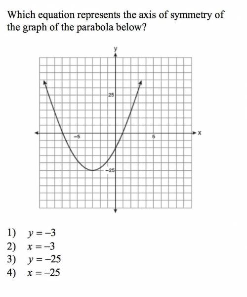 Which equation represents the axis of symmetry of the graph of the parabola below?