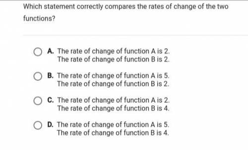 Which statement correctly compares the rate of change of the two functions