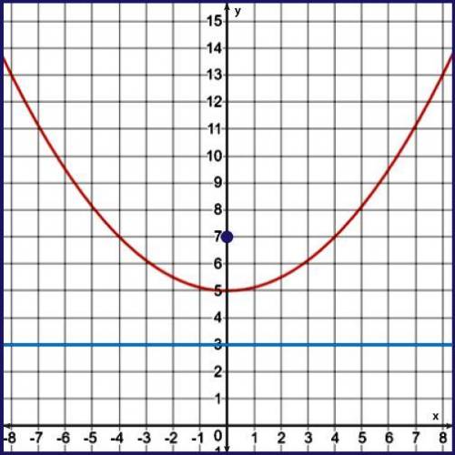 HELP NOW 40 POINTS

What is the equation of the parabola?
A.) y = −one eig