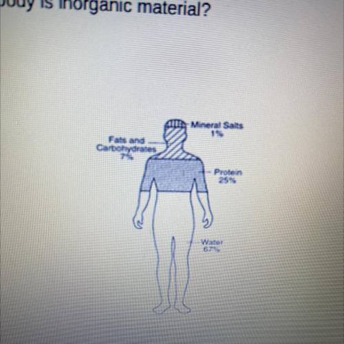 Using the diagram below, what percentage of the human body is inorganic material?

O A. 25
O B. 68