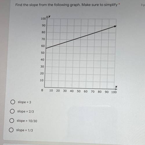 What is the slope of this graph? it has to be simplified. 
PLEASE ANSWER ASAP