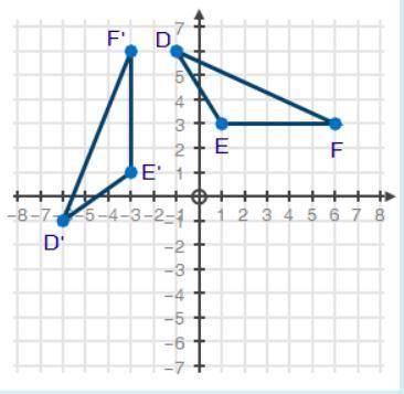 PLEASE HELP!!!

What rotation was applied to triangle DEF to create triangle D'E'F'? (2 points)
Se