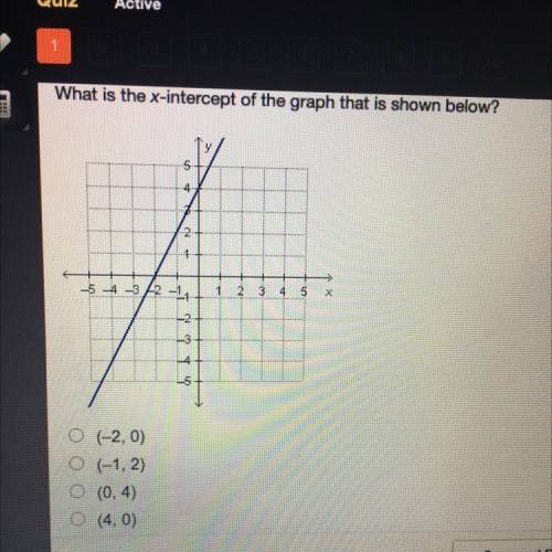 What is the x-intercept of the graph that is shown below?