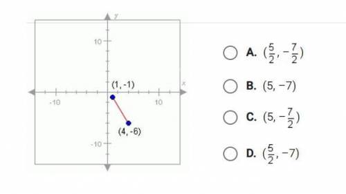 What is the midpoint on the segment shown below?