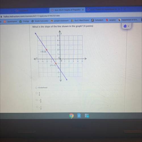 What is the slope of the line shown in the graph? 
-undefined 
-3/2
- -3/2 
- -1/2