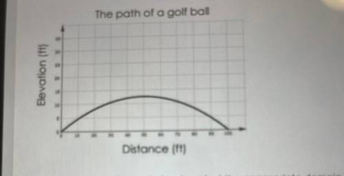 The graph below shows the path of a golf ball after being hit .

What is the appropriate domain