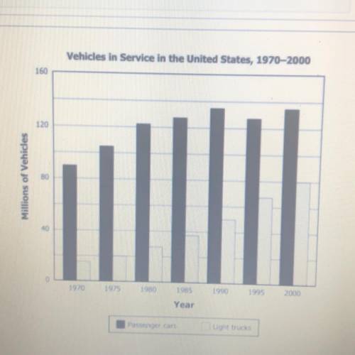 This graph supports the conclusion that the United States is reliant on the growth of -

A)
City C