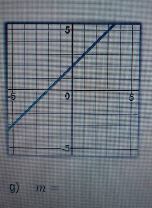 Find the slope of the lines