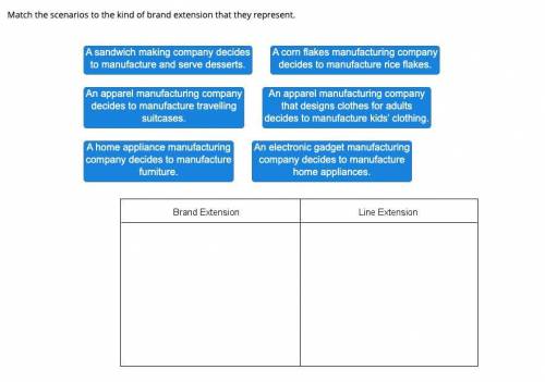 Match the scenarios to the kind of brand extension that they represent.