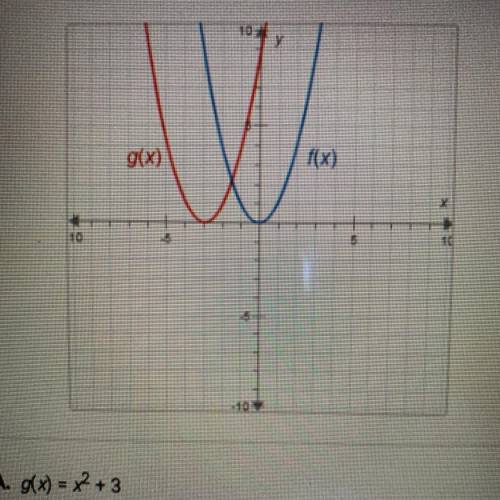 (Whoever answers first will get brainliest)

The graphs below have the same shape. f(x) = x2
What