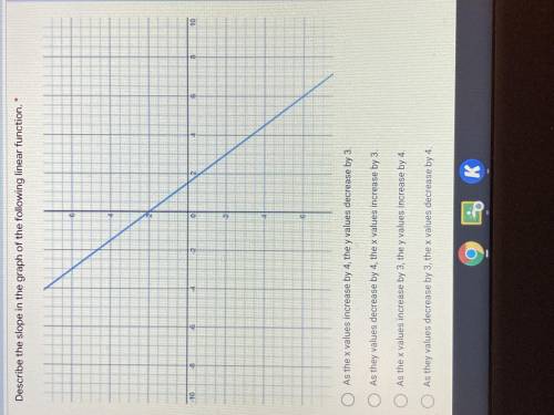 Describe the slope in the graph of the following linear function.