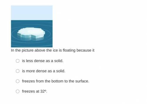 In the picture above the ice is floating because it