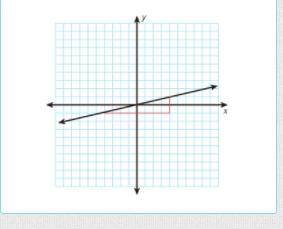 Which are two ways to represent the slope, m, of the line shown?

A. m=1/4=2/8 
B. m=1/2=4/8 
C. m