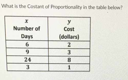 What is the constant of proportionality in the table below