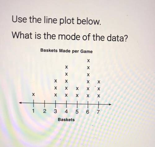 What is the mode of the data?