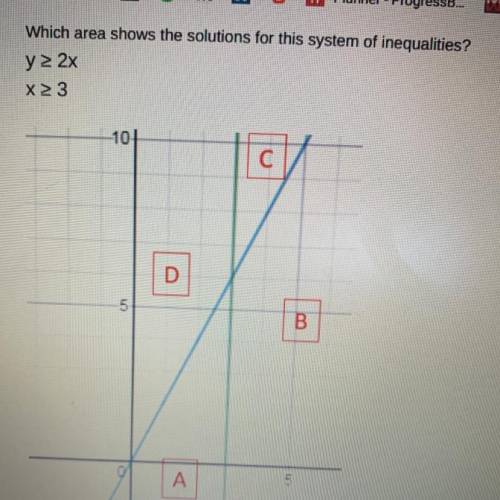 Which area shows the solutions for this system of inequalities?
y>2x
X>3