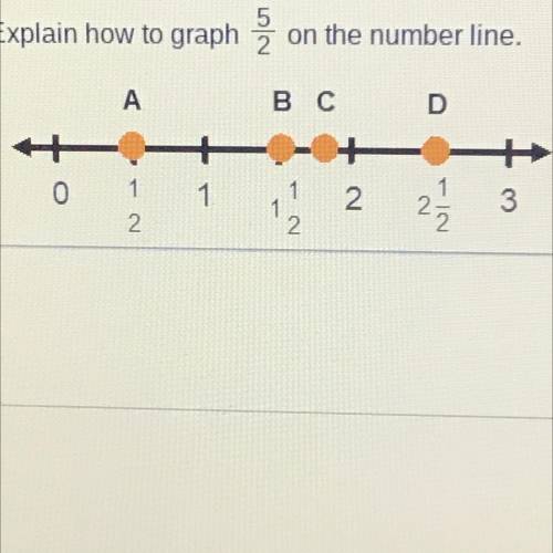 Explain how to graph 5/2 on the number line.