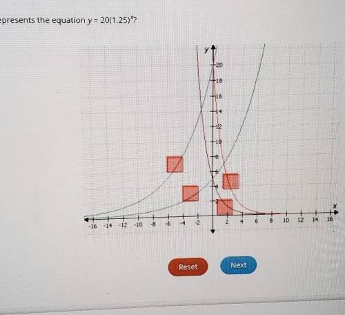 Which graph represents the equation y = 20(1.25)^x?