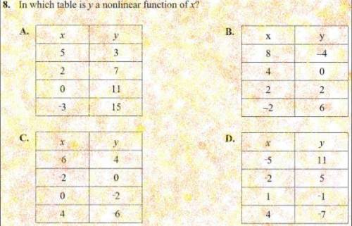 In which table is Y a nonlinear function of X?