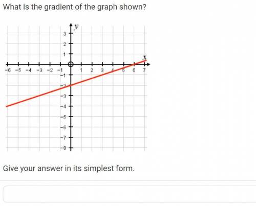 What is the gradient of the graph?