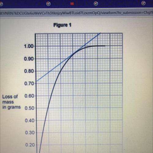 Determine the rate of reaction when the loss of mass is 0.95g. Show your 40

working. Give your an