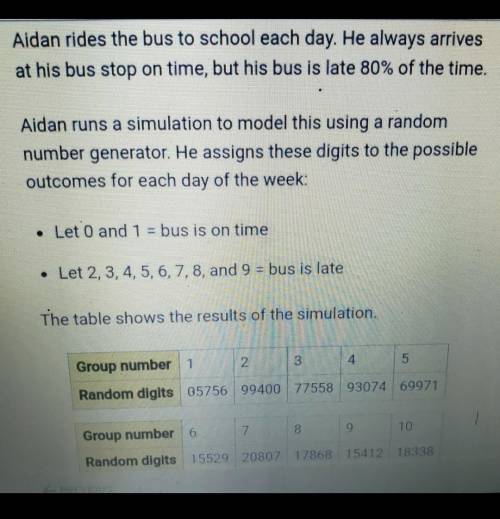 What is the estimated probability that Aidan's bus will be late every day next

week?O A. 1 /10 =